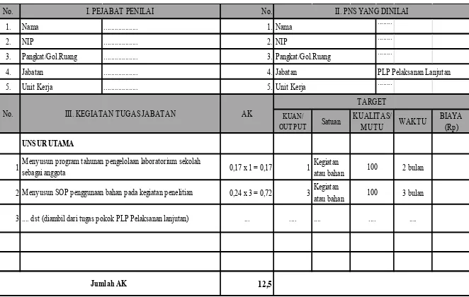 Tabel 4.1 Contoh SKP untuk Tenaga Laboratorium dari Fungsional PLP 