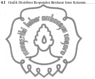 Gambar 4.1   Grafik Distribusi Responden Berdasar Jenis Kelamin………….  35  