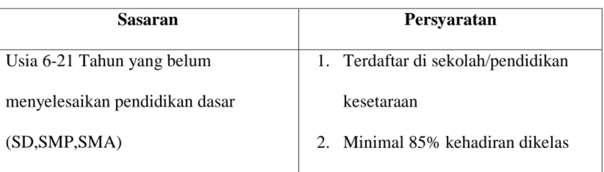 Table III 