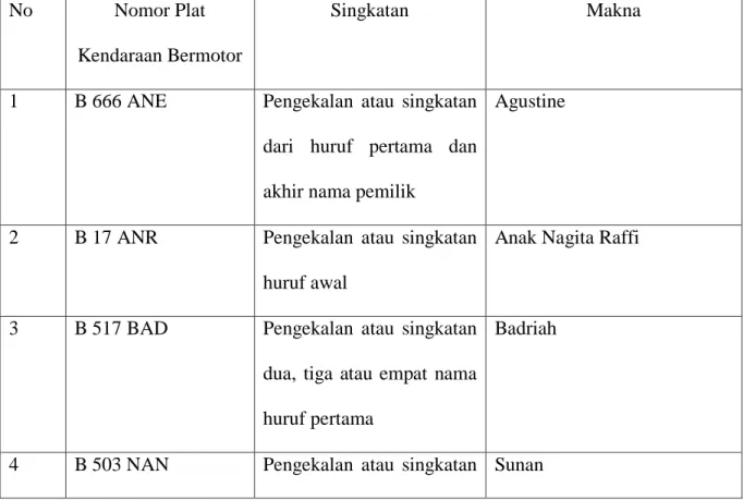 Tabel 4.1 Penelitian 