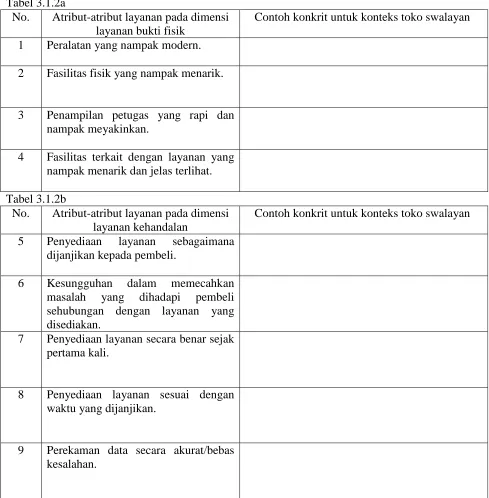 Tabel 3.1.2a No. 