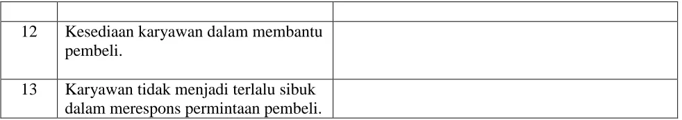 Tabel 3.1.2d No. 