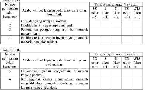 Tabel 3.3.1a Nomor pernyataan 