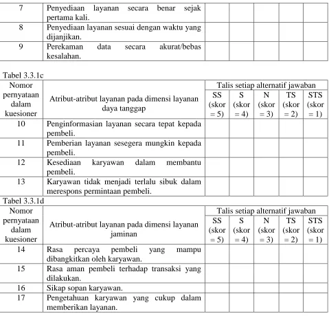 Tabel 3.3.1c Nomor pernyataan 