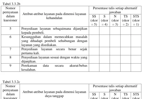Tabel 3.3.2b Nomor pernyataan 