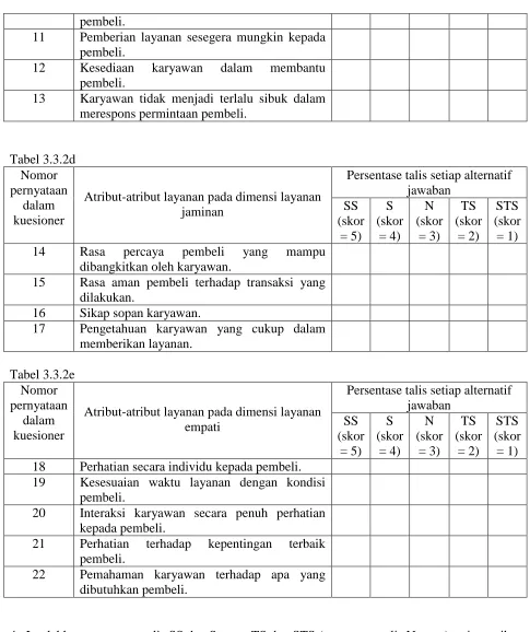 Tabel 3.3.2d Nomor pernyataan 
