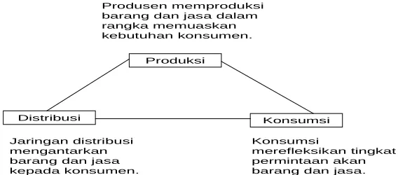 Tabel 2.1  Macam-Macam Lingkungan Bisnis 