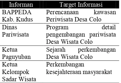 Tabel 1: Informan dan target informasi penelitian 
