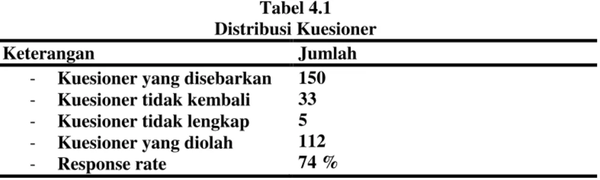 Tabel 4.1  Distribusi Kuesioner 