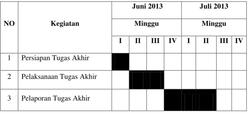 Tabel 1.1 