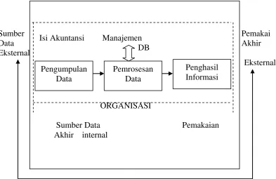 Gambar 2.2  