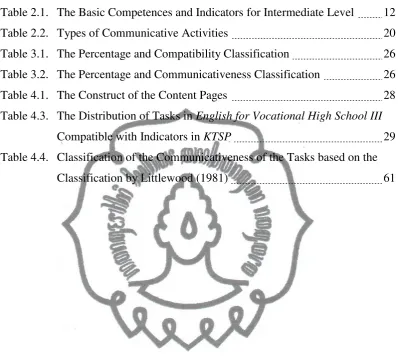 Table 2.1. The Basic Competences and Indicators for Intermediate Level  