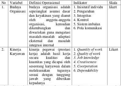 Tabel 3.1: 