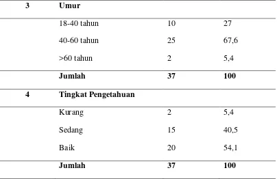 Tabel 5.2 Distribusi tingkat pengetahuan berdasarkan jenis kelamin 