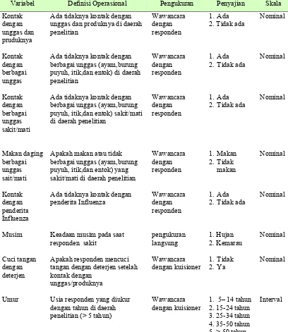 Tabel 4.1. Definisi Operasional Variabel Penelitian 
