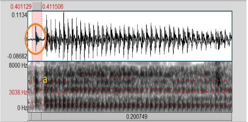 Gambar 4 visualisasi gelombang suara dan spektrogram dari pelafalan huruf ع pada kata ٌِةَسَرْدَملاٌِنَع oleh responden 03 