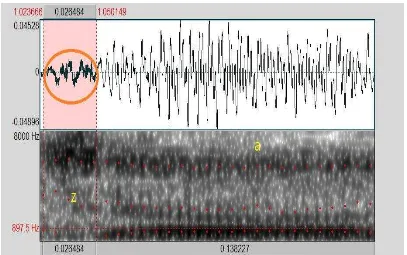 Gambar visualisasi gelombang suara dan spektrogram dari pelafalan huruf ض pada kata  ةَضْيِرَم“ٌ” oleh responden 04 