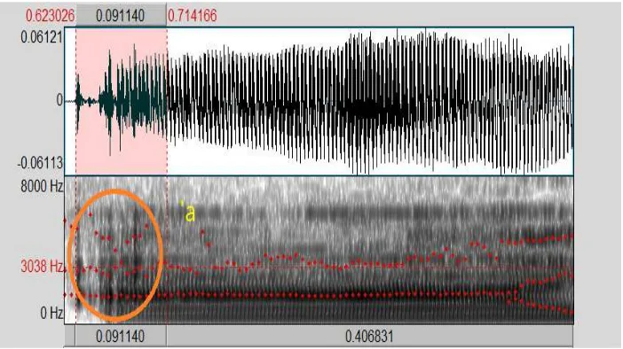 Gambar 4 visualisasi gelombang suara dan spektrogram dari pelafalan huruf ع pada kata ٌِةَسَرْدَملاٌِنَع oleh penutur acuan 