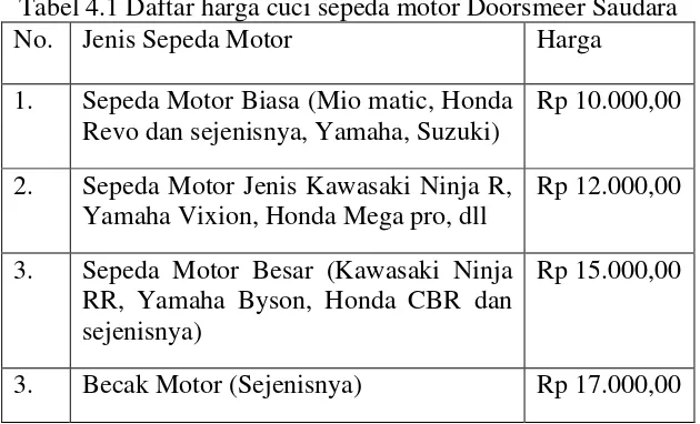 Tabel 4.1 Daftar harga cuci sepeda motor Doorsmeer Saudara 