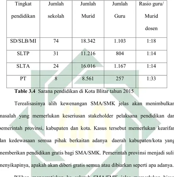 Table 3.4  Sarana pendidikan di Kota Blitar tahun 2015 