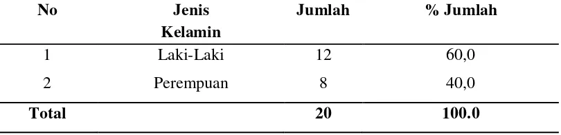 Tabel 5. 2. Insidensi Kelainan Bawaan pada Bayi Baru Lahir di RSIA Sri Ratu Medan Tahun 2009 