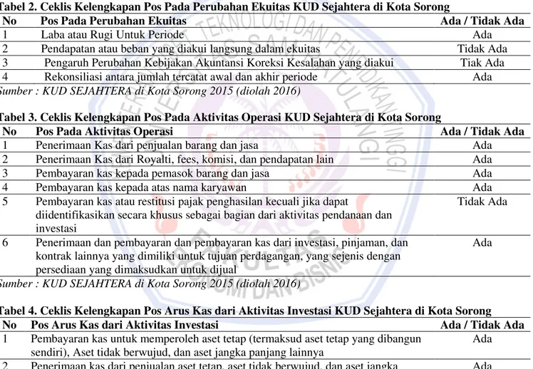 Tabel 2. Ceklis Kelengkapan Pos Pada Perubahan Ekuitas KUD Sejahtera di Kota Sorong 