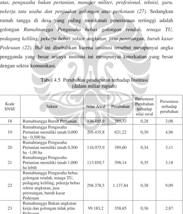 Tabel 4.5  Perubahan pendapatan terhadap Institusi  (dalam miliar rupiah) 
