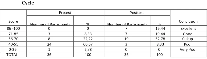 TABLE 11 College Student Learning Outcomes Social Science on First 