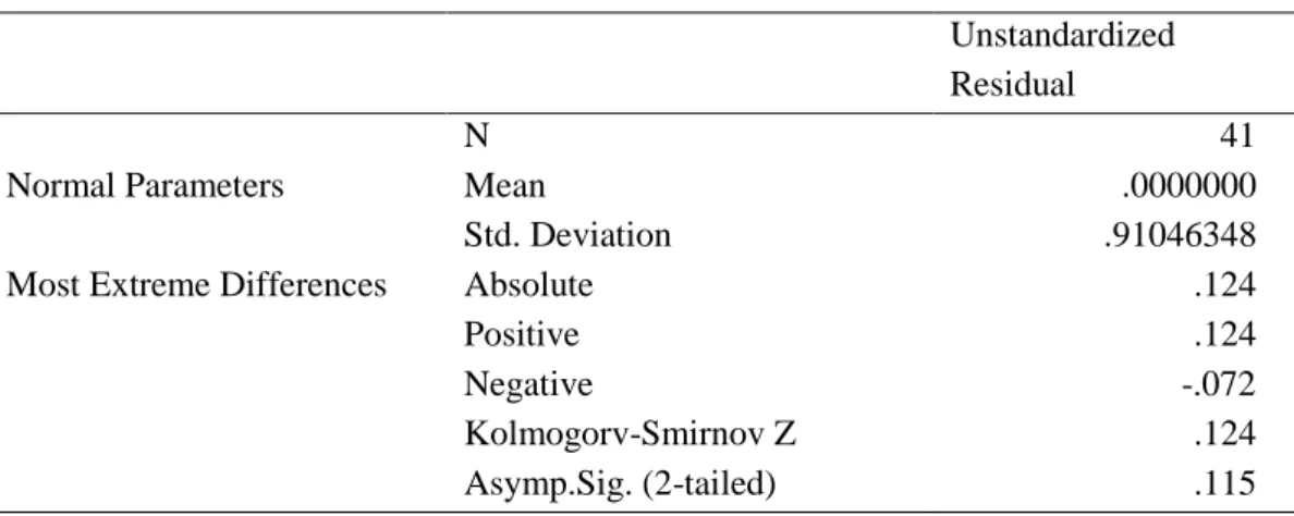 Tabel 3. One sample Kolmogorov-Smirnov test 