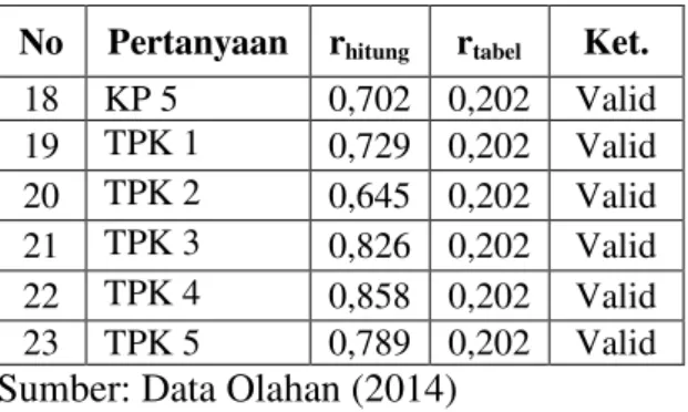 Gambar 2. Normal Probability Plot  2.  Hasil Uji Multikolinearitas  