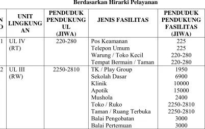 Tabel  2. 1 