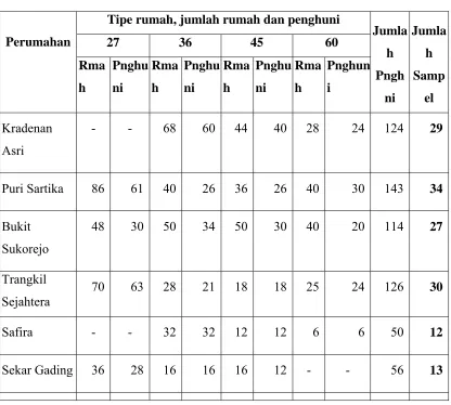 Tabel  3. 2  