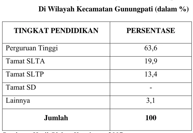 Tabel  4. 2  