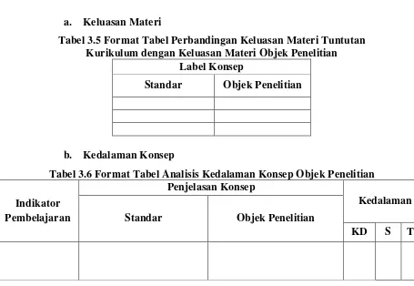 Tabel 3.5 Format Tabel Perbandingan Keluasan Materi Tuntutan 