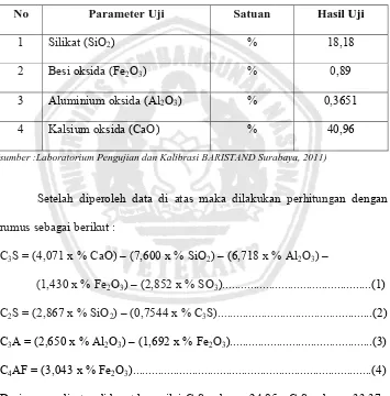 Tabel 4. 6 Hasil analperbandinlisa komposngan proporssisi kimia sesi  30:70 denemen dari lungan waktu pumpur Sidoapembakaranarjo dengan  3 jam 