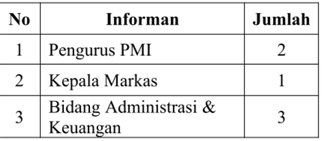 Tabel 1 Informan Penelitian