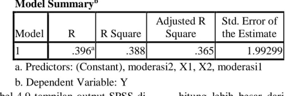 Tabel  4.9  tampilan  output  SPSS  di  atas  memberikan  besarnya  adjusted  R 2 sebesar  0,365,  yang  artinya  bahwa  36,5%  perubahan  kinerja  pegawai  dipengaruhi  oleh  perubahan  variabel  partisipasi  penyusunan  anggaran,  kegunaan  sistem  infor