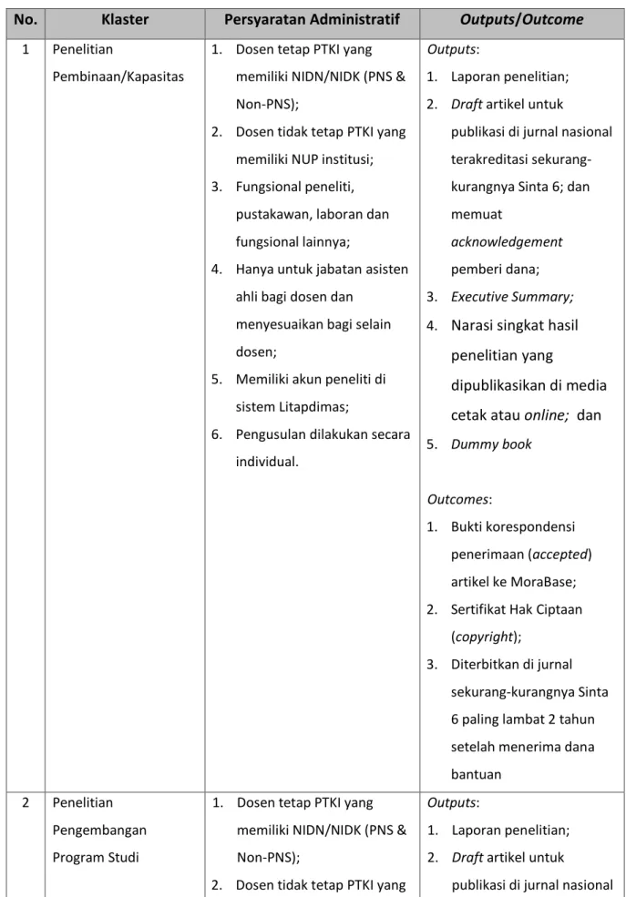 Tabel 2. Output dan Outcome 