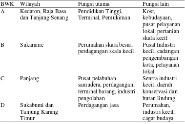 Tabel 3. Pembagian BWK Kota Bandar Lampung 