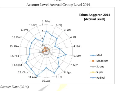 Table Account Level Accrual Group Level 2014 