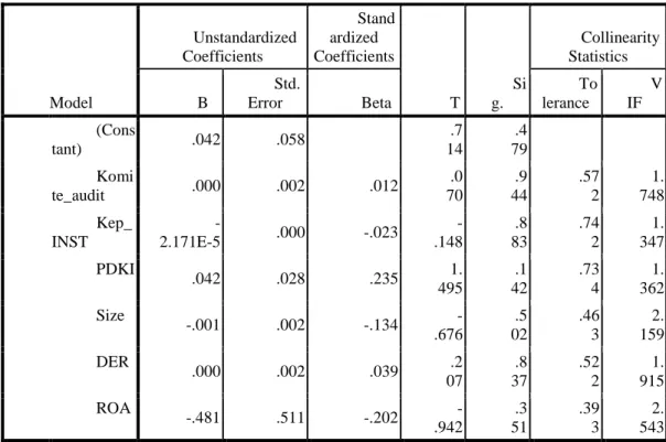 Tabel 2.  Uji Glejser  Coefficients a Model  Unstandardized Coefficients  Standardized  Coefficients  T  Sig
