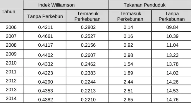 Kajian Kelapa Sawit Dan Perekonomian Desa Di Daerah Riau 1