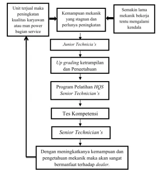 Gambar 1. Alur kerangka berpikir