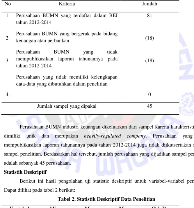 Tabel 1. Sampel penelitian 
