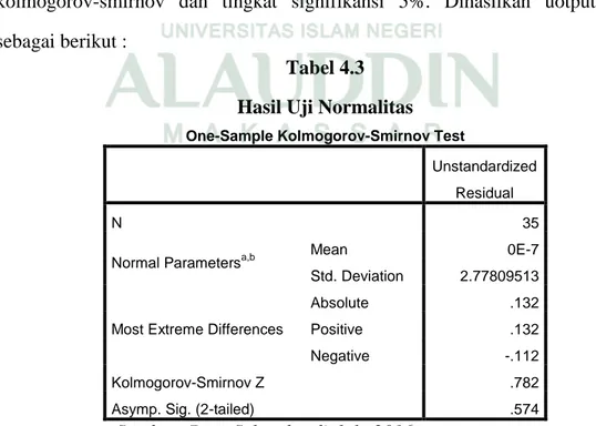 Tabel 4.3  Hasil Uji Normalitas  One-Sample Kolmogorov-Smirnov Test 