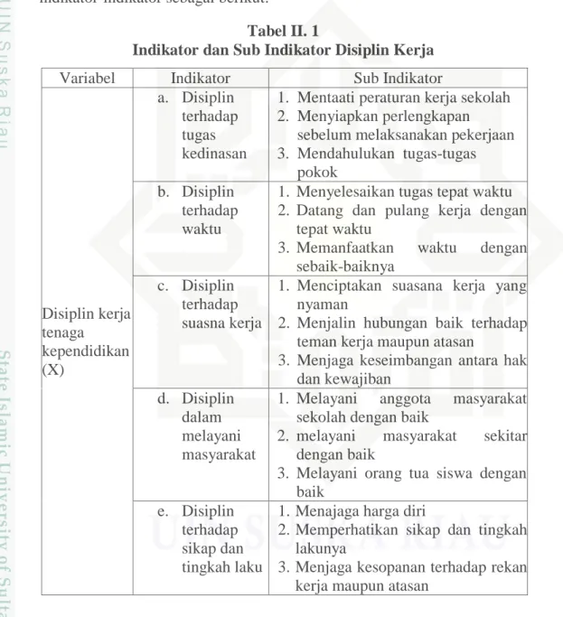 Tabel II. 1 