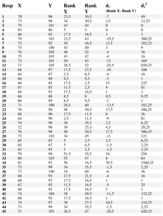Tabel Perhitungan Ranking dan Selisih Ranking 