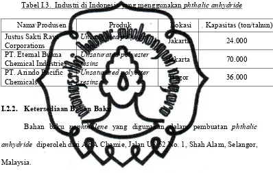 Tabel I.3. Industri di Indonesia yang menggunakan phthalic anhydride