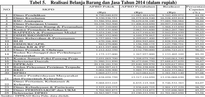 Tabel 6.    Realisasi Belanja Barang dan Jasa Tahun 2015 (dalam rupiah) 