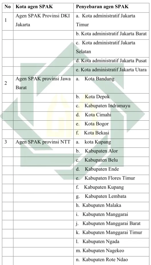 Tabel 3.2 Penyebaran Agen SPAK di Indonesia